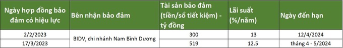 Lộ diện những khoản tiền không phải dạng vừa của nhà ông Trần Quí Thanh - 2