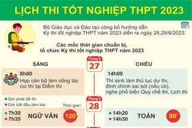 Lịch thi tốt nghiệp THPT năm 2023