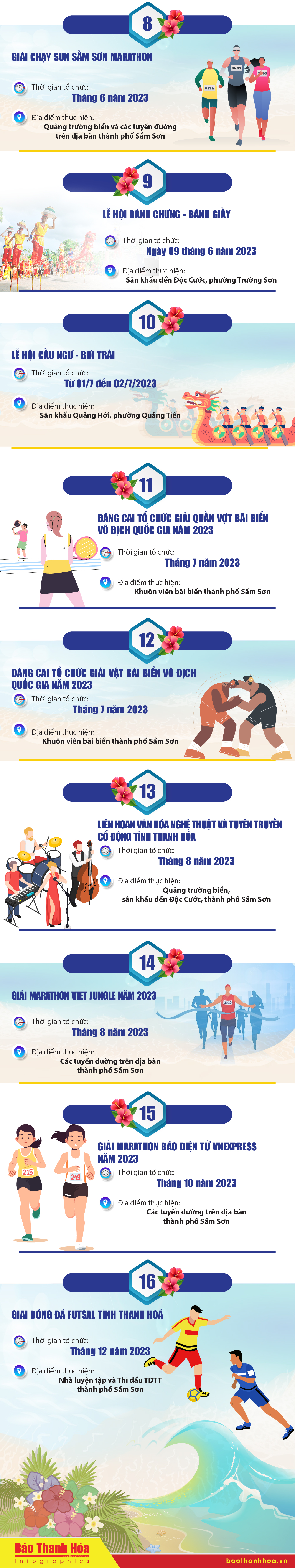 [Infographics] - Các hoạt động trước, trong và sau chương trình Lễ kỷ niệm 60 năm đô thị Sầm Sơn và Khai mạc Lễ hội du lịch biển năm 2023