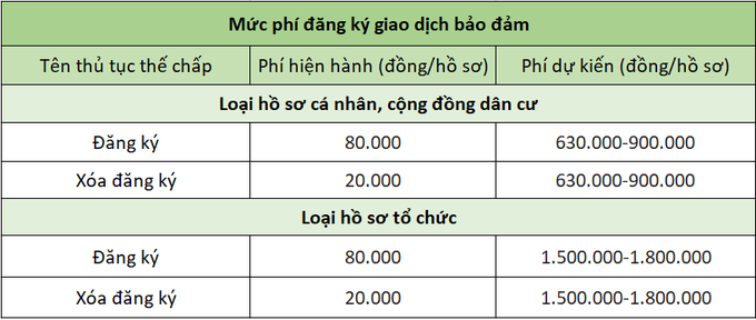 TPHCM tăng phí thẩm định hồ sơ cấp sổ đỏ: Chi tiết các mức - 2