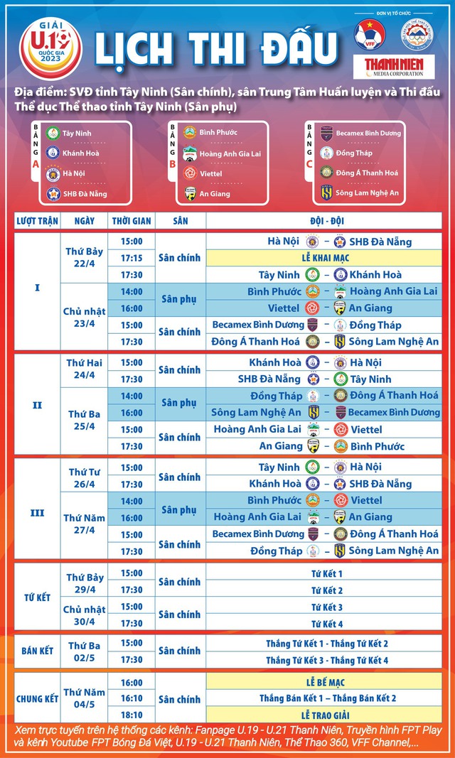 Đông Á Thanh Hoá rơi vào bảng “tử thần” giải U19 quốc gia; Văn Quyết bị treo giò 8 trận, nộp phạt 40 triệu đồng