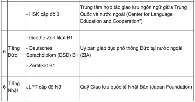 Trường hợp nào được miễn thi ngoại ngữ THPT 2023? - Ảnh 3.