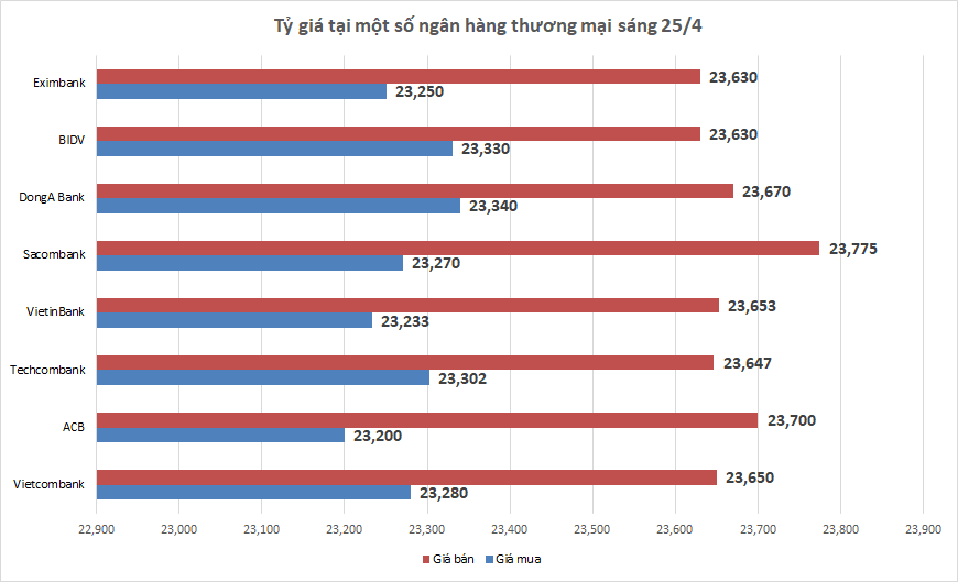 ty gia sang 254 ty gia trung tam tiep tuc tang 2 dong