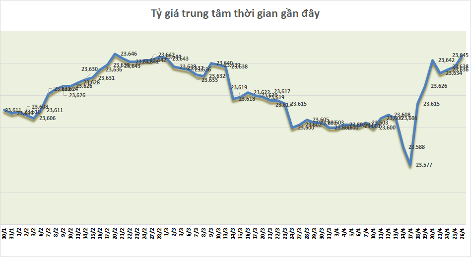 ty gia sang 264 ty gia trung tam tang 7 dong