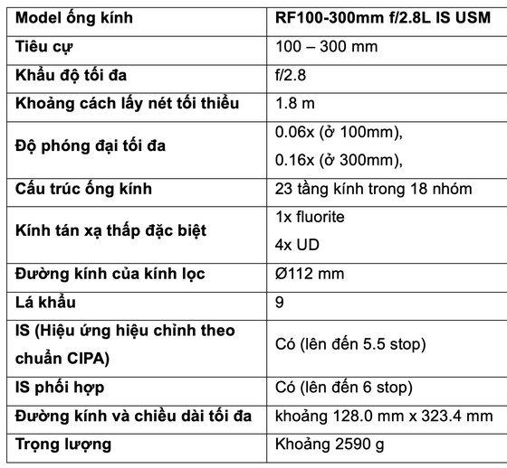 Canon ra mắt ống kính RF100-300mm f/2.8L IS USM ảnh 2