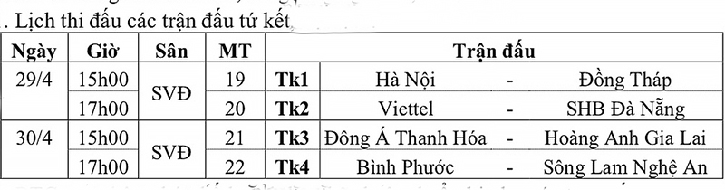 Giành vị trí nhất bảng C, U19 Đông Á Thanh Hóa chạm trán U19 Hoàng Anh Gia Lai tại tứ kết Giải U19 quốc gia 2023