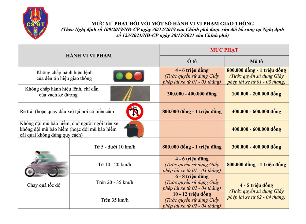 Bắc Giang, thông qua, hệ thống, camera, giám sát, giao thông, Công an