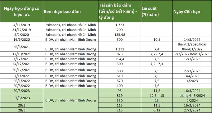 Lộ diện những khoản tiền không phải dạng vừa của nhà ông Trần Quí Thanh - 1