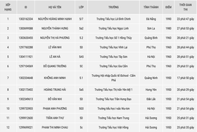 Phú Thọ có 3 học sinh trong TOP10 Olympic tiếng Anh Internet toàn quốc