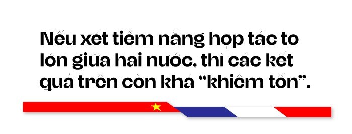 50 năm quan hệ Việt Nam-Pháp : Từ nền tảng vững chắc đến hành trình cùng xây dựng sức mạnh và chỗ đứng