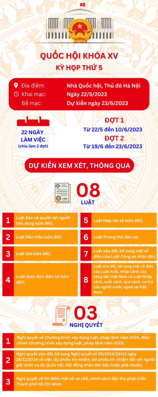 [Infographic] Dự kiến nội dung Kỳ họp thứ 5, Quốc hội khóa XV ảnh 1