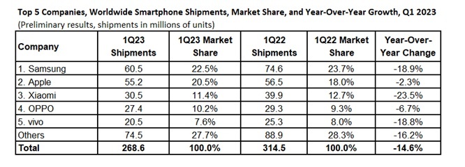 smartphone anh 1