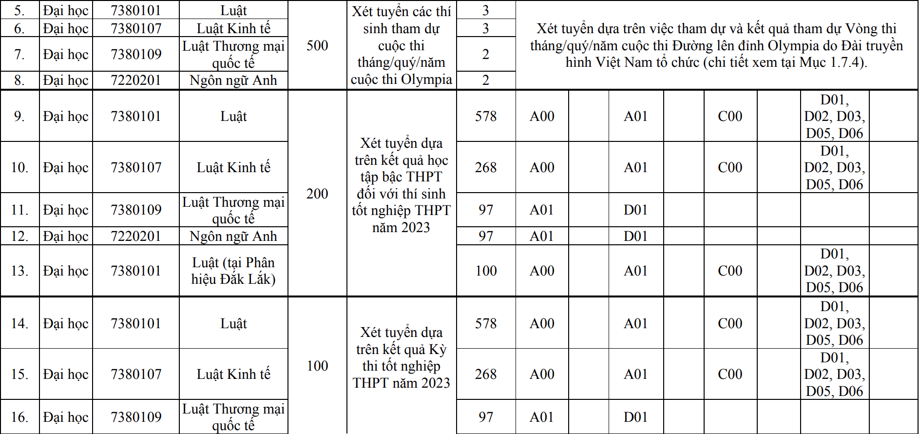 tuyen sinh 2023 anh 2