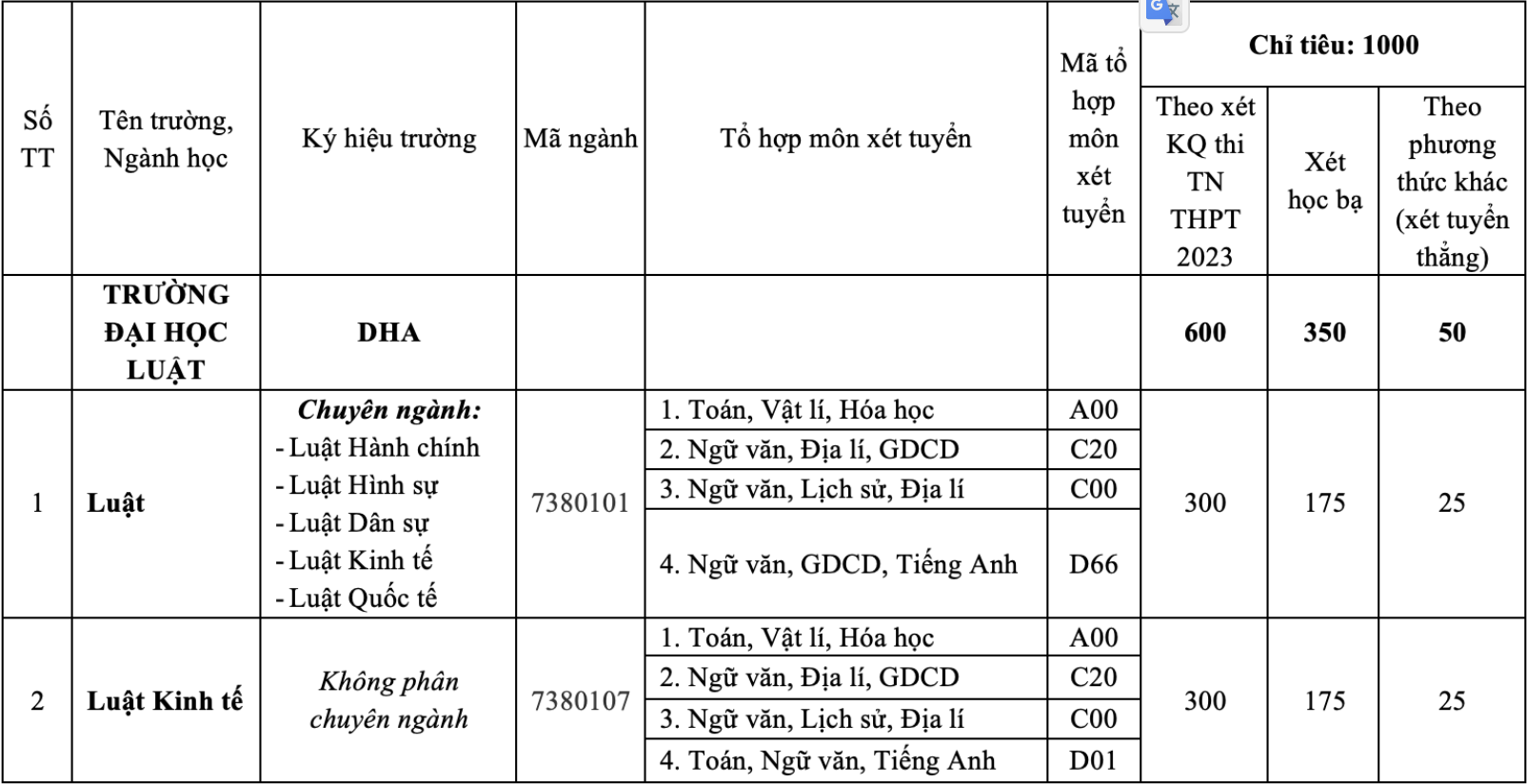 tuyen sinh 2023 anh 6