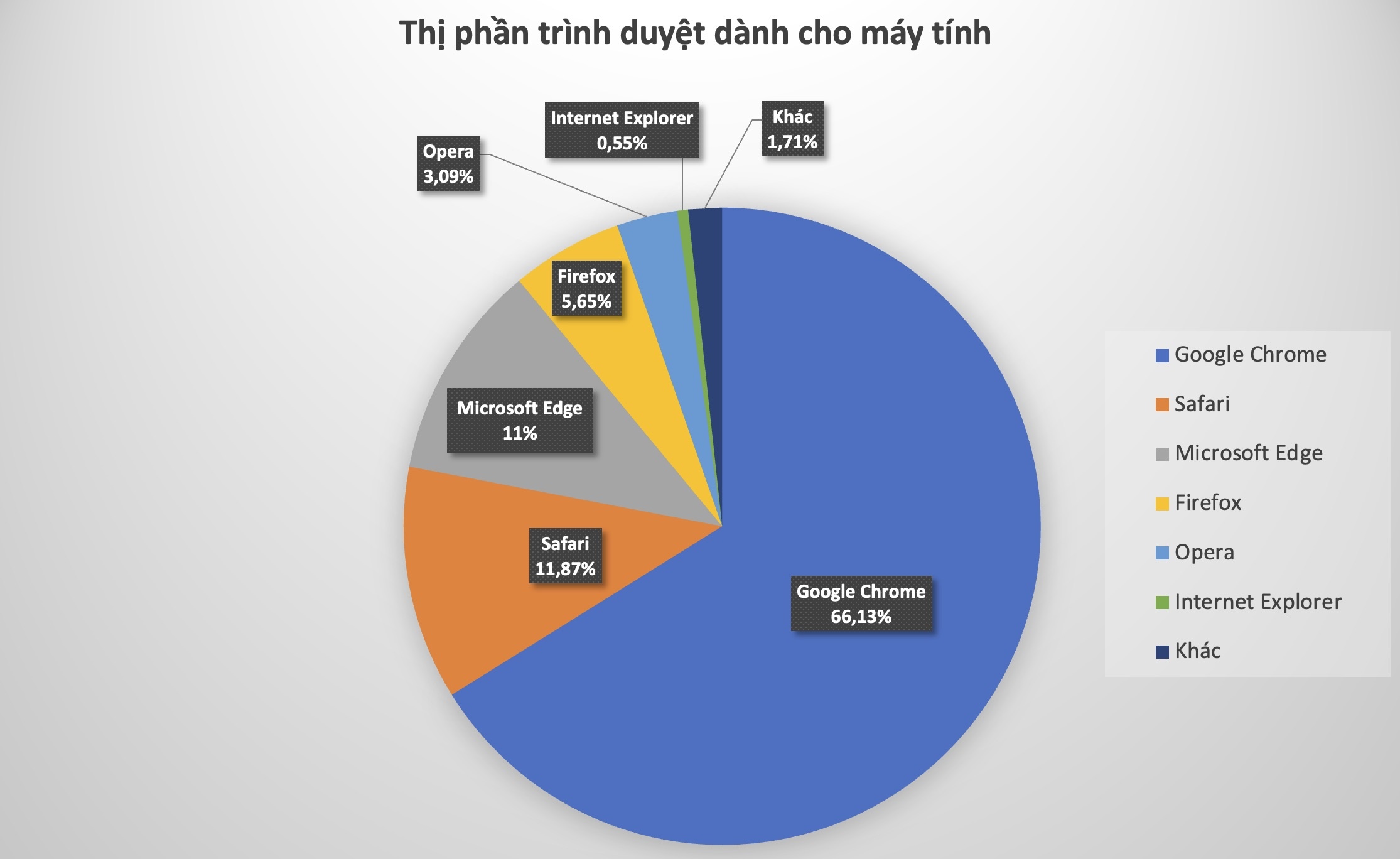 trinh duyet Safari anh 1