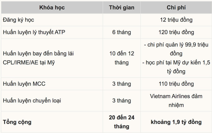 Chi phí đào tạo một phi công cơ bản vào năm 2015 khoảng 1,9 tỷ đồng. Ảnh: Anh Tú