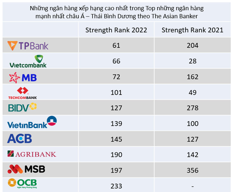 tpbank 15 nam but pha than ky