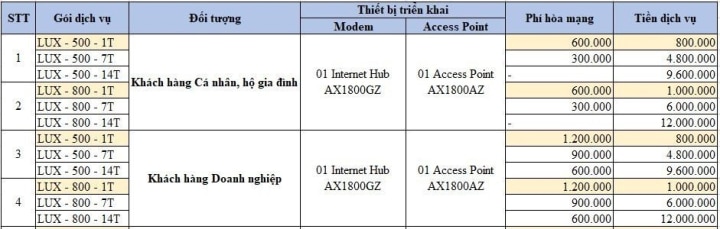 Đăng ký gói cước Internet FPT Doanh nghiệp và khách hàng VIP mạng FPT - 3