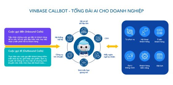 Tổng đài ứng dụng trí tuệ nhân tạo - “vũ khí” mới của các hãng taxi ảnh 2