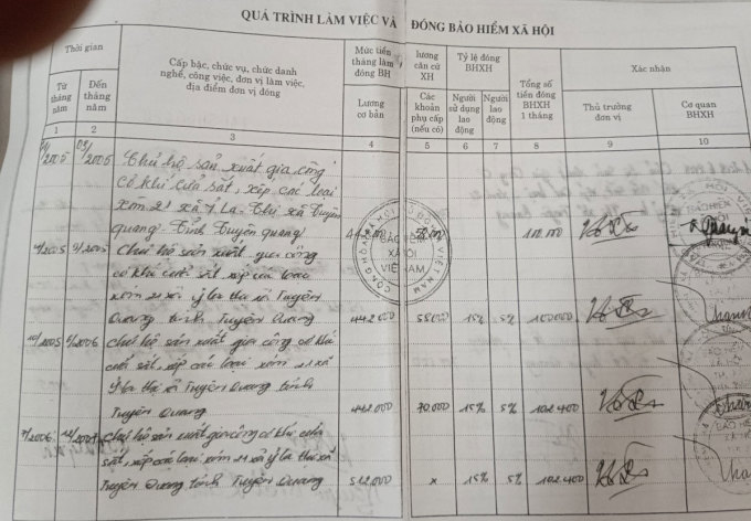 Thời gian đầu tham gia, tiền lương làm căn cứ đóng BHXH của ông Lâm là 442.000 đồng, 58.000 đồng phụ cấp. Ảnh: NVCC