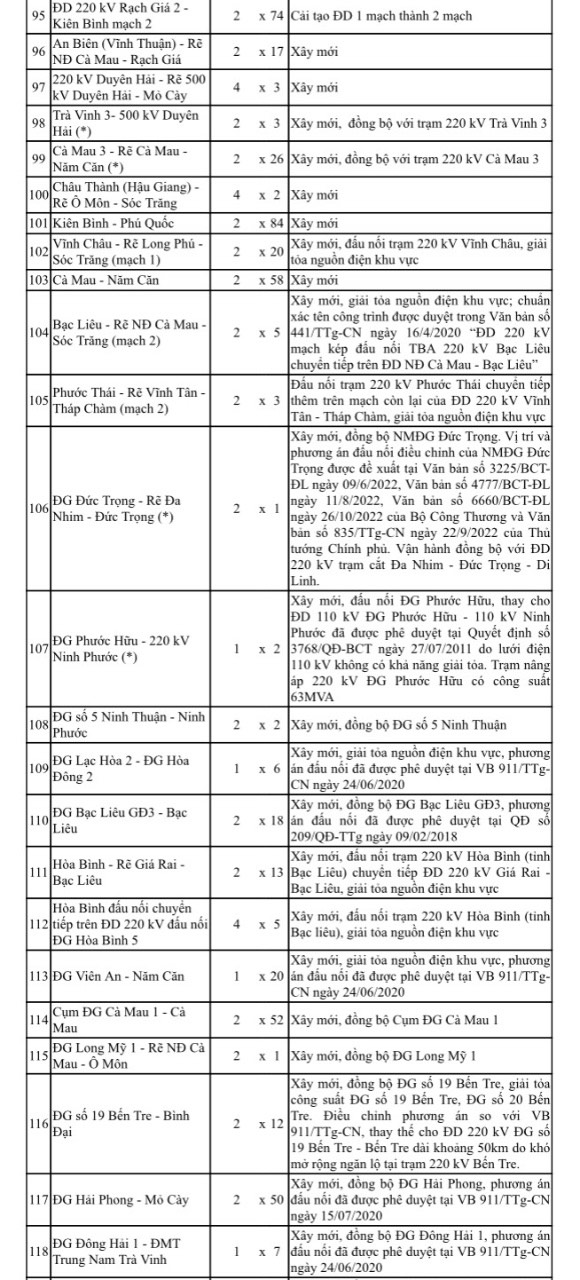 TOÀN VĂN: Quy hoạch phát triển điện lực quốc gia - Ảnh 22.