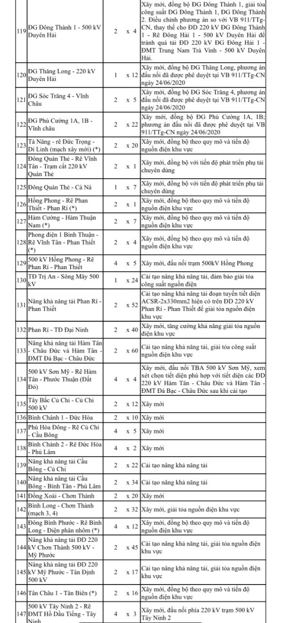 TOÀN VĂN: Quy hoạch phát triển điện lực quốc gia - Ảnh 23.