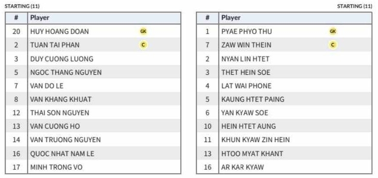 U22 Việt Nam giành HCĐ SEA Games 32 ảnh 2