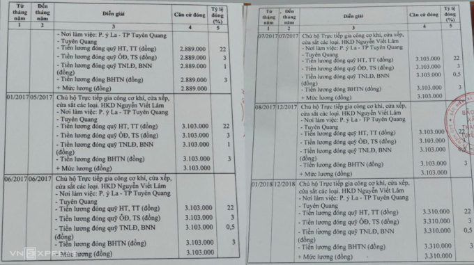 Sổ BHXH ghi nhận quá trình đóng theo diện bắt buộc những năm 2017 - 2018 của ông Nguyễn Viết Lâm, chủ hộ kinh doanh cá thể ở Tuyên Quang, dù từ năm 2016 Bảo hiểm xã hội Việt Nam đã yêu cầu các địa phương dừng thu với nhóm này. Ảnh: NVCC