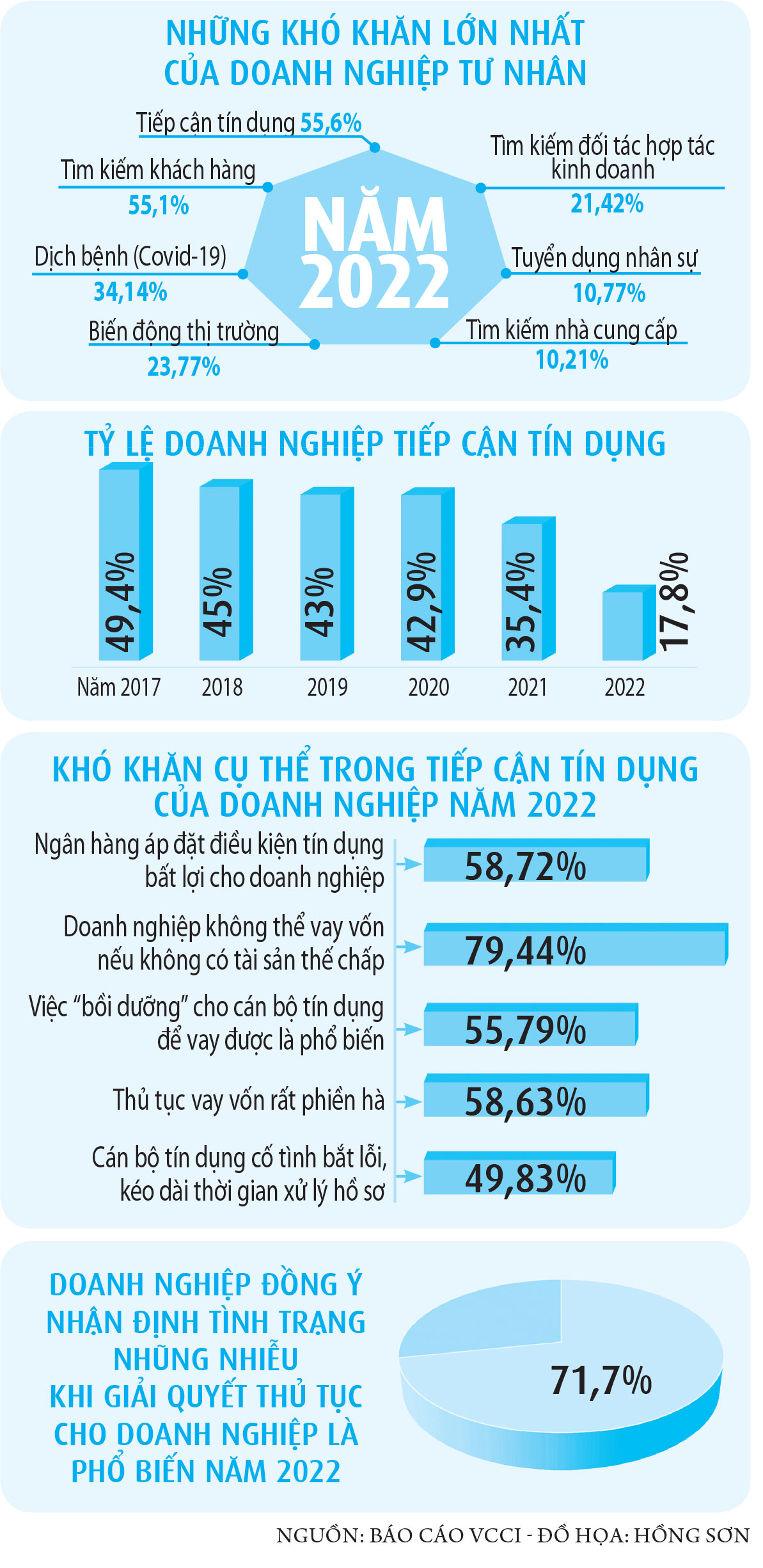 Sớm tháo gỡ khó khăn cho doanh nghiệp - Ảnh 2.