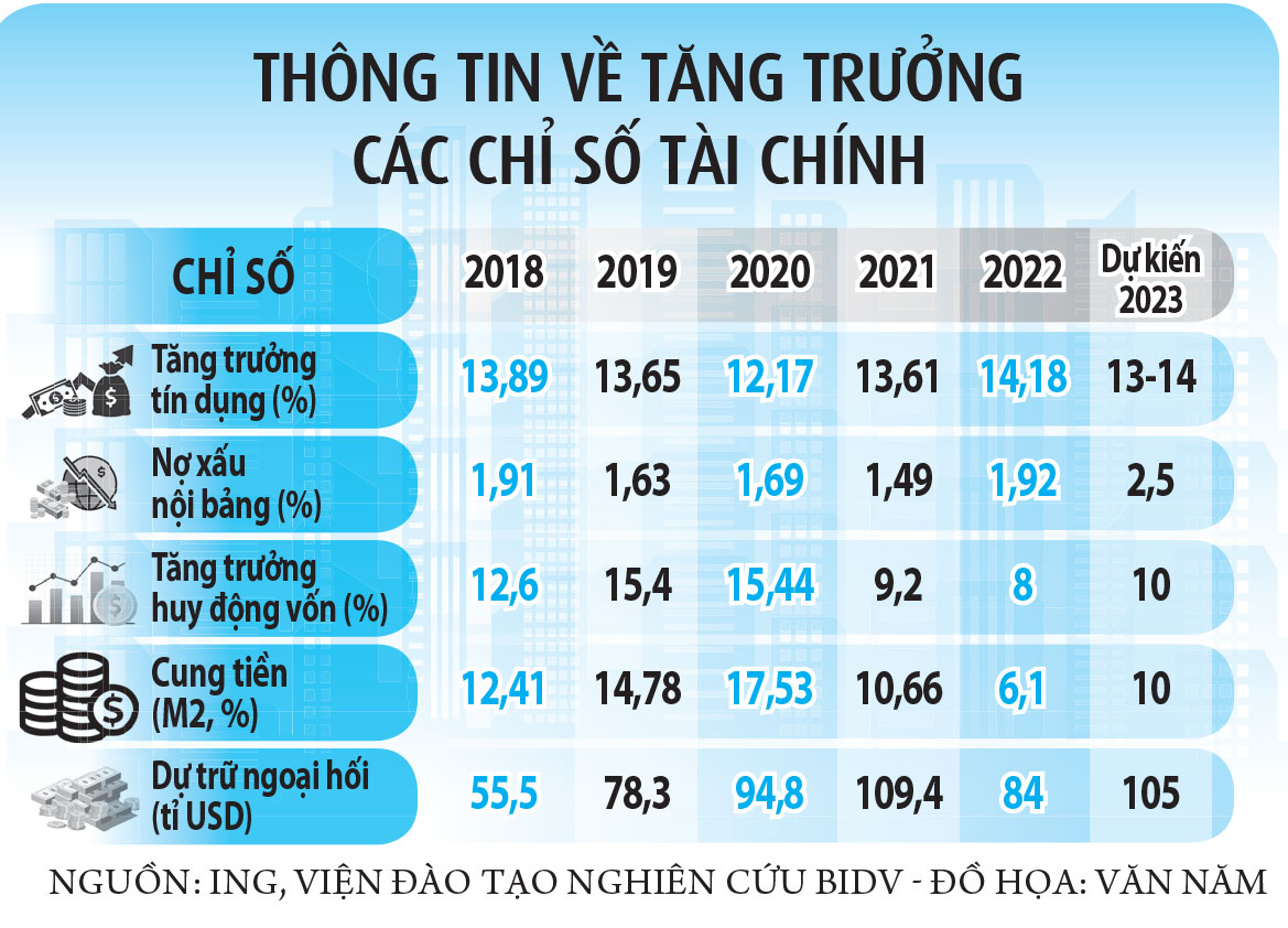 Không nới room, làm sao giảm lãi vay? - Ảnh 2.