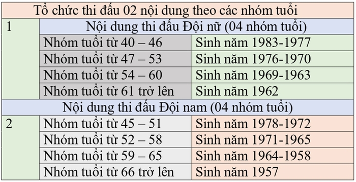 Bắc Kạn sẵn sàng cho Giải Bóng chuyền hơi trung, cao tuổi toàn quốc ảnh 3