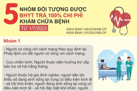 5 nhóm đối tượng được BHYT trả 100% chi phí khám chữa bệnh