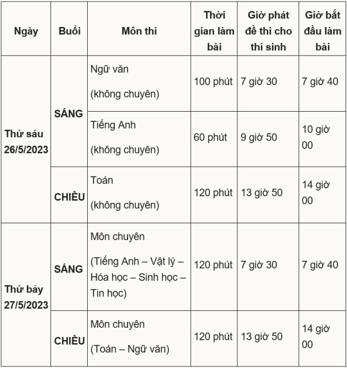 Hơn 3.000 học sinh đua vào lớp 10 chuyên ở TP HCM - 2