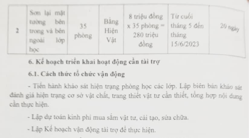 Trường vận động tài trợ 496 triệu thay cửa, sơn lớp: Dừng ngay vì bị phản ứng - Ảnh 2.