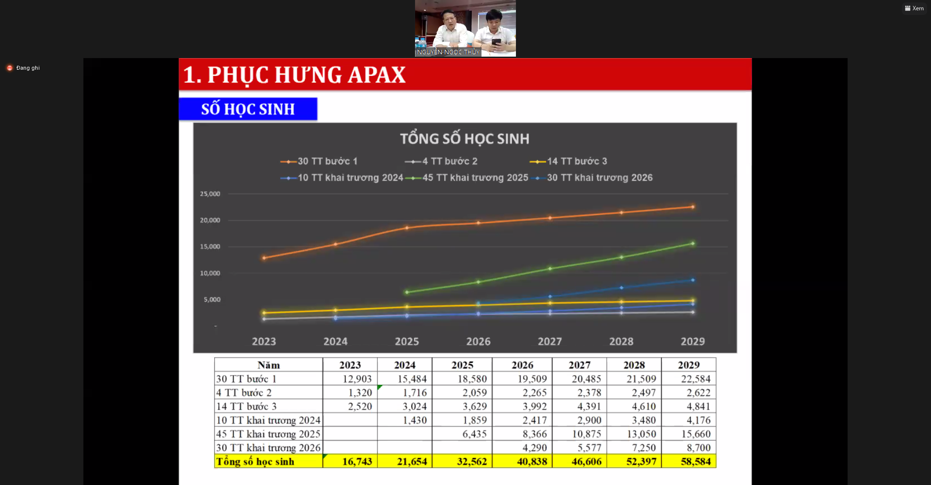 Apax Leaders khẳng định đang có hơn 12.000 học viên - Ảnh 2.