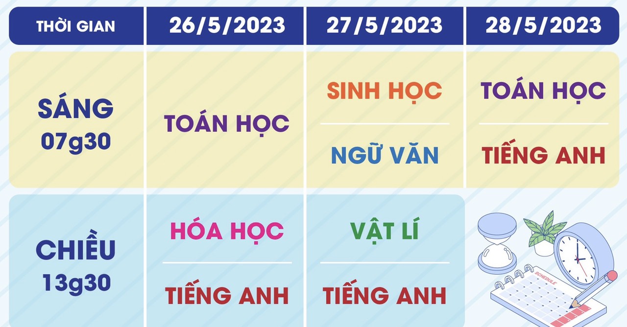 Công bố kết quả thi đánh giá năng lực chuyên biệt vào ngày 31.5 - Ảnh 2.