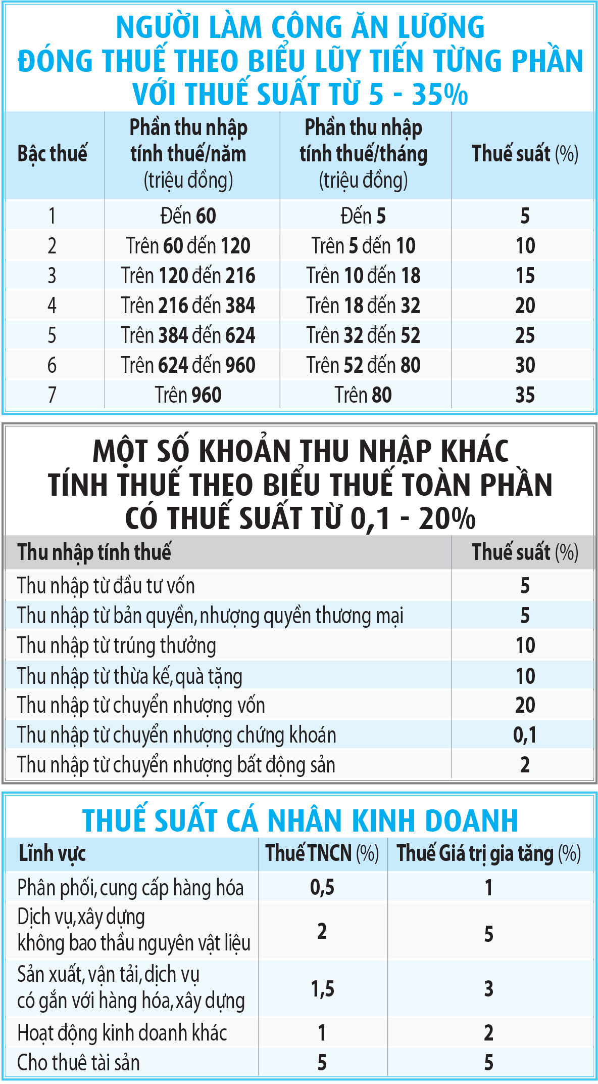 Mệt mỏi hoàn thuế thu nhập cá nhân - Ảnh 5.