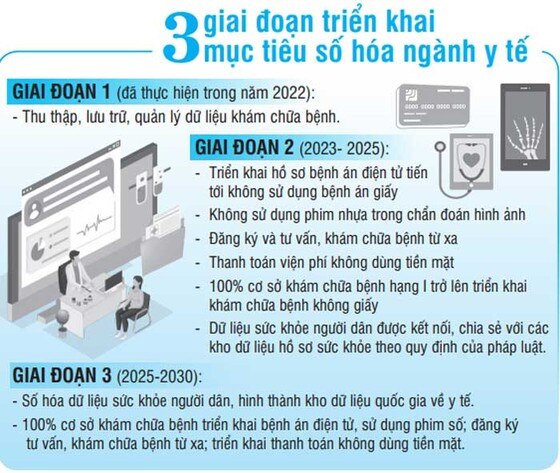 Bắt nhịp chuyển đổi số trong khám chữa bệnh ảnh 1