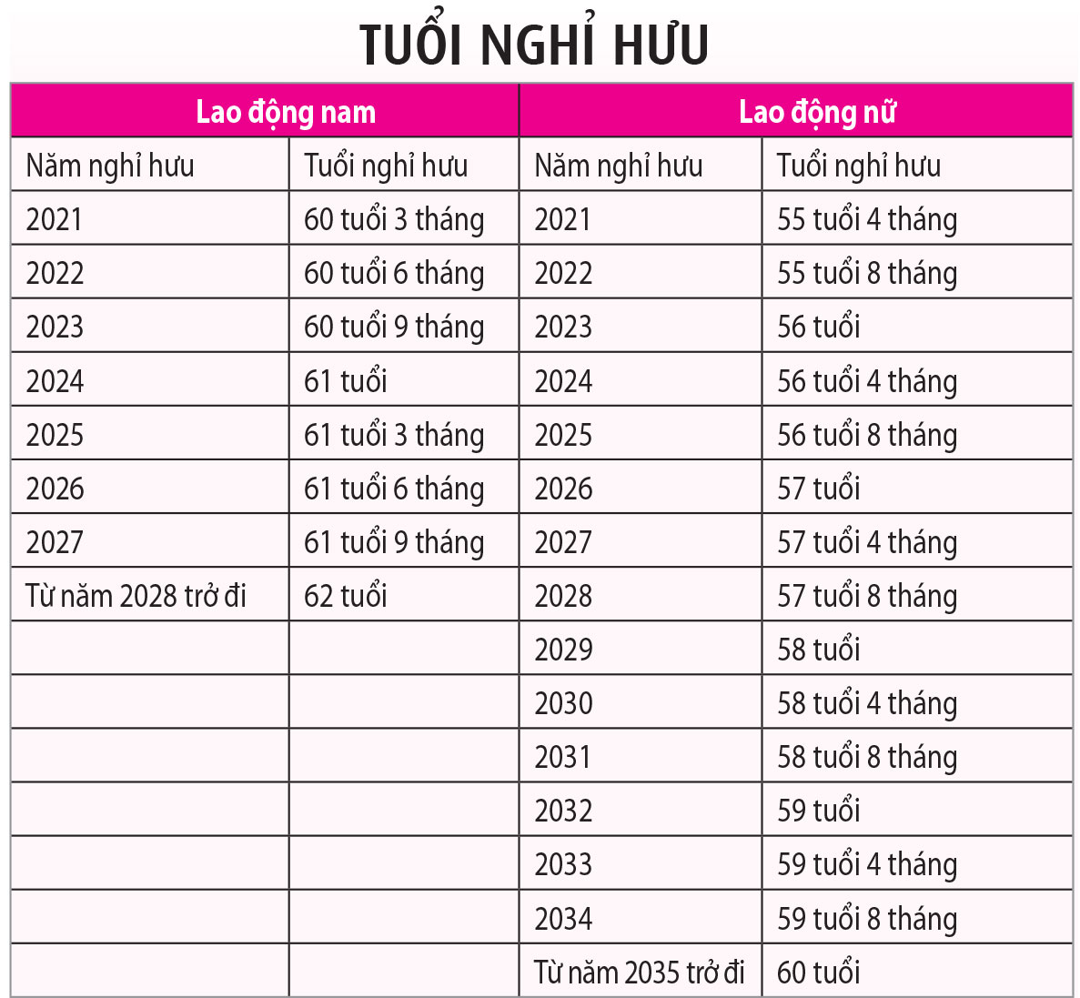 Nhọc nhằn như giáo viên mầm non lớn tuổi: Mong lắm nghỉ hưu tuổi 55 - Ảnh 3.