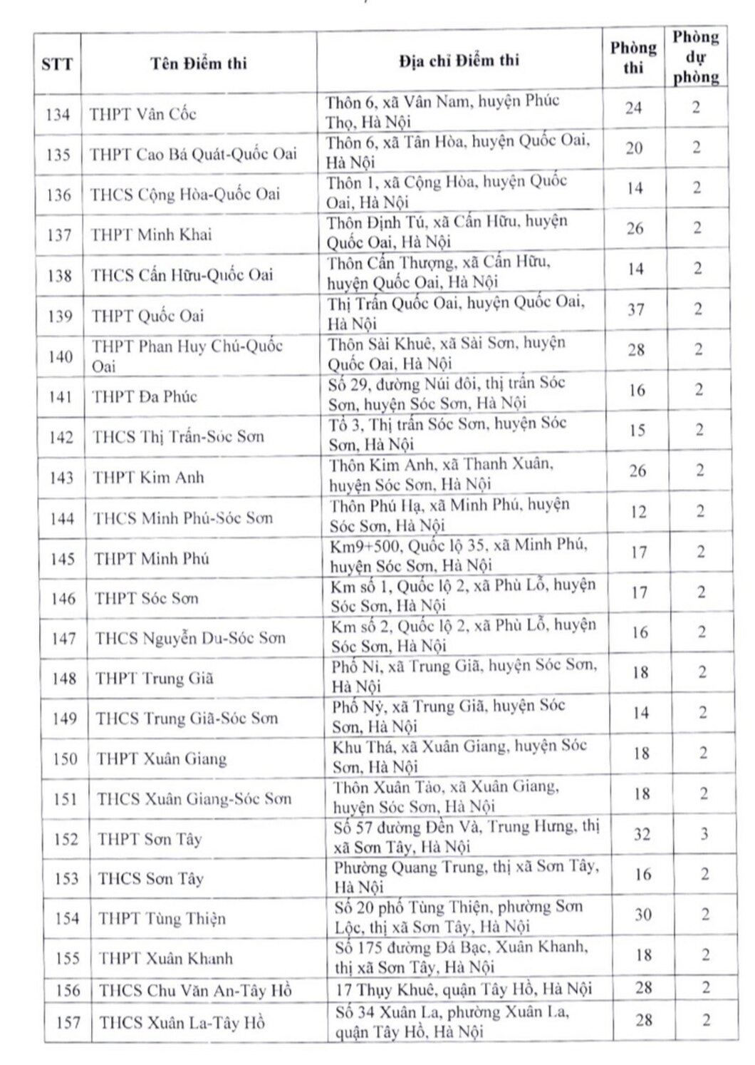 Danh sách 201 điểm thi lớp 10 THPT công lập không chuyên ở Hà Nội - 7