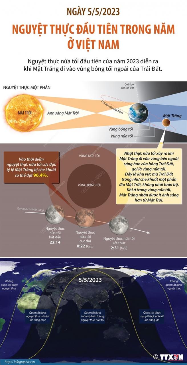 Ngày 5/5/2023: Nguyệt thực đầu tiên trong năm 2023 ở Việt Nam