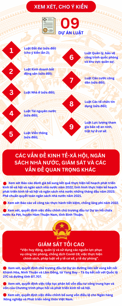 [Infographic] Dự kiến nội dung Kỳ họp thứ 5, Quốc hội khóa XV ảnh 2