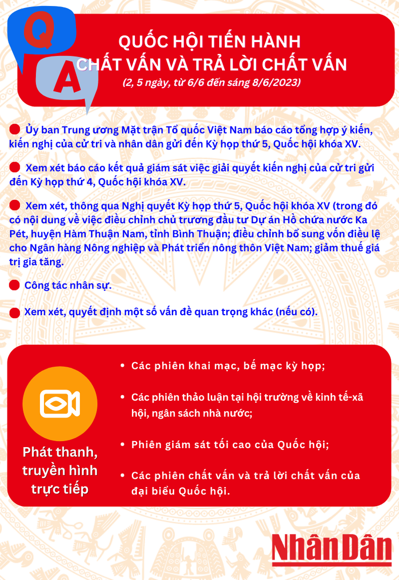 [Infographic] Dự kiến nội dung Kỳ họp thứ 5, Quốc hội khóa XV ảnh 3