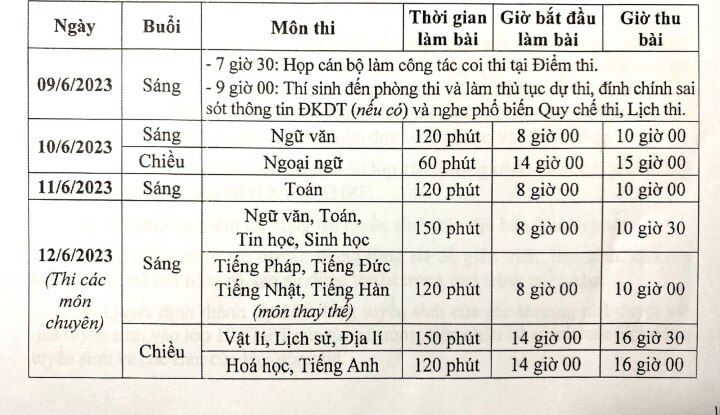 Hà Nội: 651 học sinh không phải thi tuyển vẫn đỗ vào lớp 10  - 1