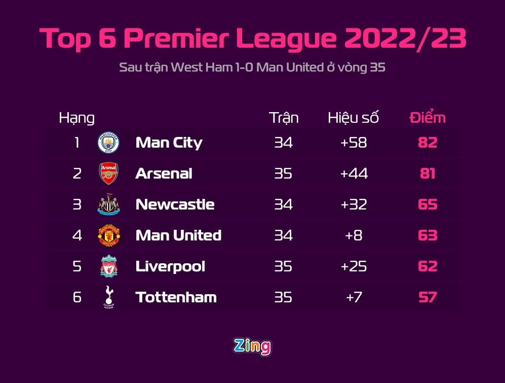 MU thua West Ham anh 1