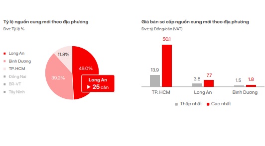 bat dong san nghi duongtiep tuc chuoi ngay ngu dong du van duy tri chiet khau cao hinh 1