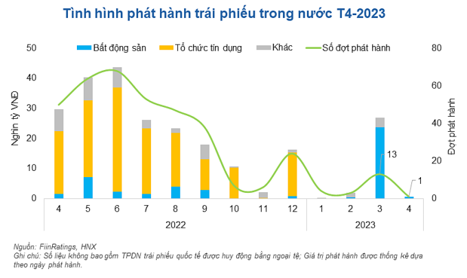 Đồ họa: FiinRatings