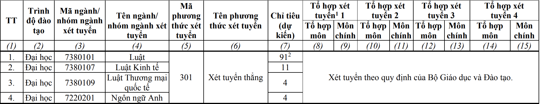 tuyen sinh 2023 anh 1