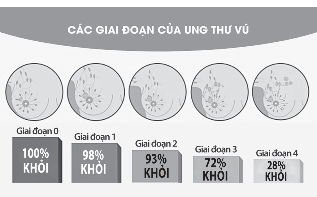 Đắp lá trị ung thư làm mất cơ hội điều trị hiệu quả nhất - Ảnh 1.