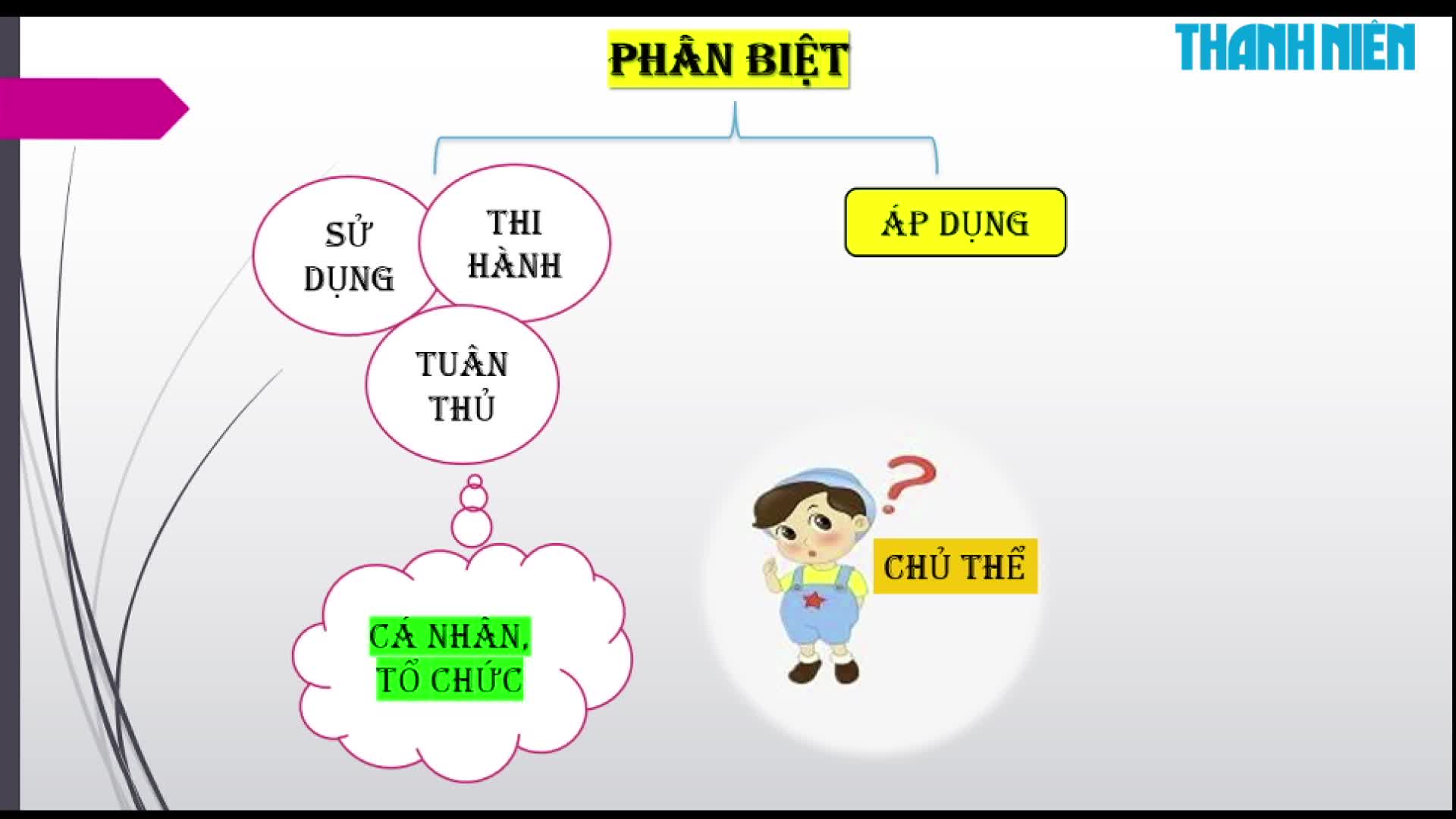 Bí quyết ôn thi tốt nghiệp THPT đạt điểm cao: Dấu hiệu vi phạm pháp luật - Ảnh 2.